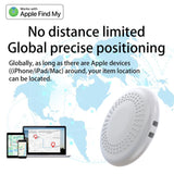 Anti-Lost Key & Wallet Finder